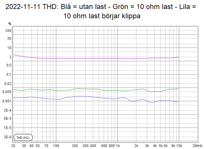 2022-11-11 THD - Olika distorsionsmätningar.png