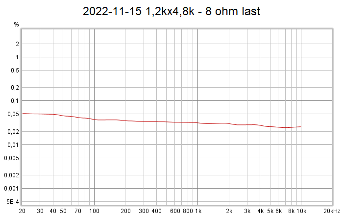 2022-11-15 1,2kx4,8k - 8 ohm last.png