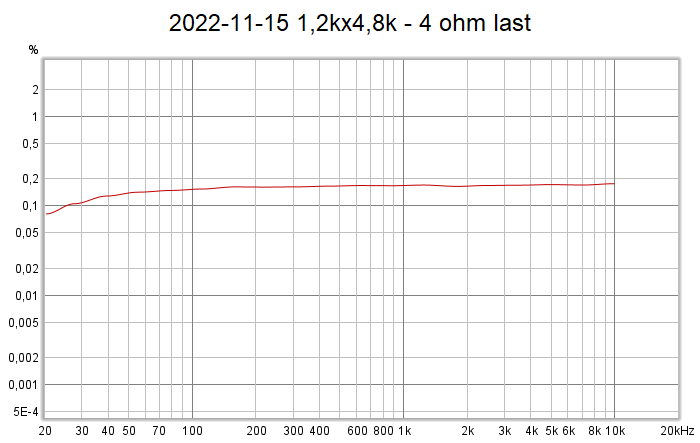 2022-11-15 1,2kx4,8k - 4 ohm last.png
