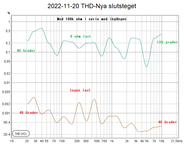 2022-11-20 THD-Nya slutsteget.png