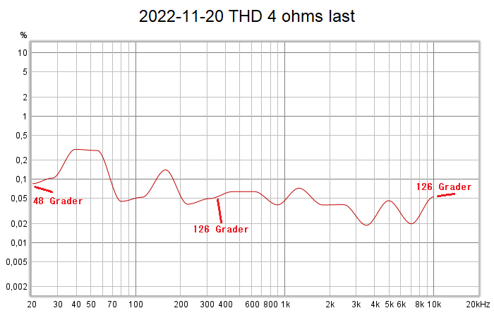 2022-11-20 THD 4 ohms last.png