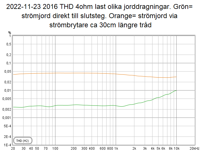 2022-11-23 2016 THD 4ohm last olika jorddragningar.png