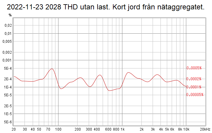 2022-11-23 2028 THD utan last. Kort jord från nätaggregatet..png