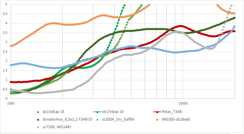 DI-WG-T34b-sb26,WG300.png