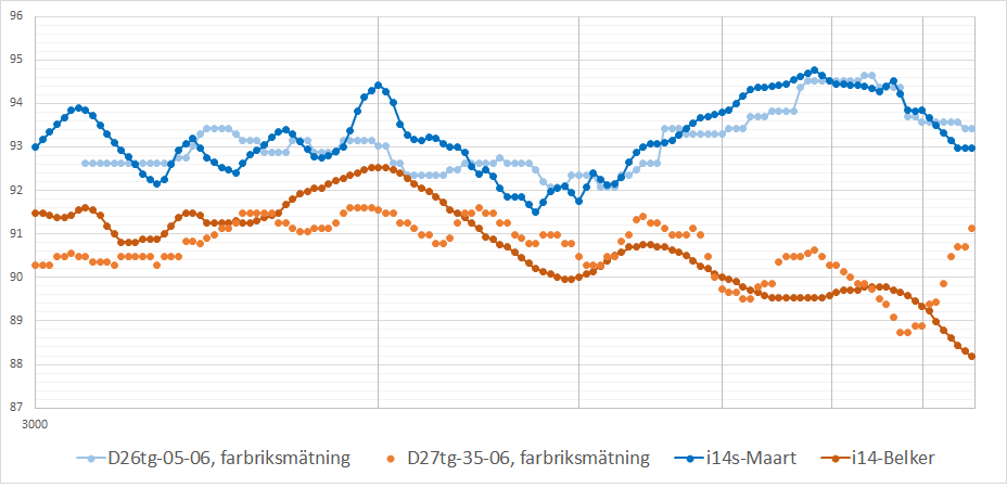 Jmf_Vifa-D26_vs_d27_samt_i14s_vs_i14.png