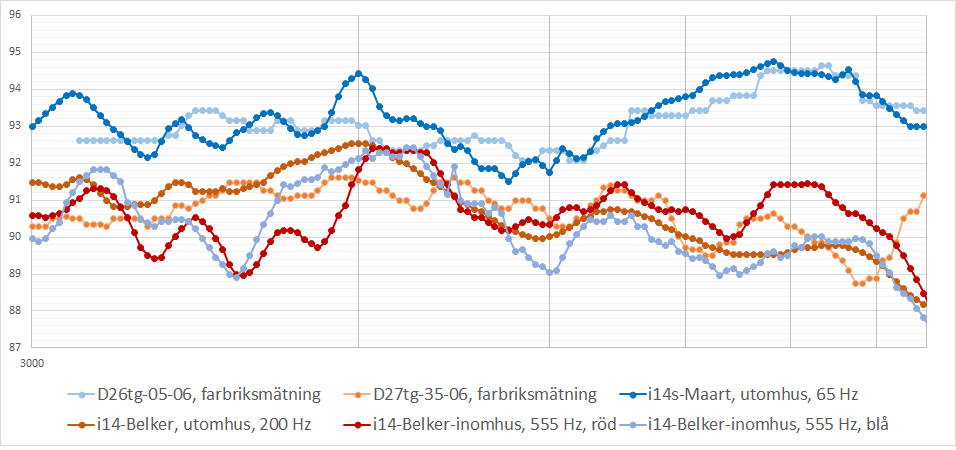 Jmf_Vifa-D26_vs_d27_samt_i14s_vs_i14_2gg.png