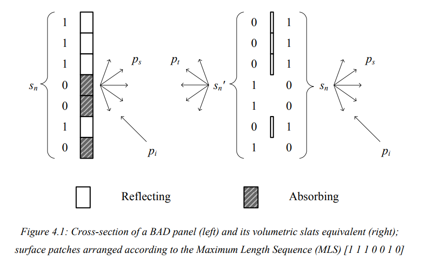 Volumteric Diffusers - principle comparison BAD vs Volumetric.PNG