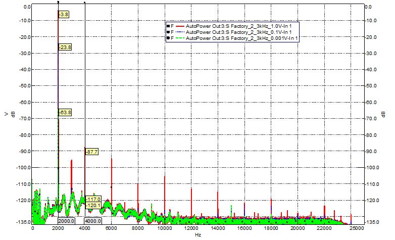 FactorySetting_1kHz_Xov-Measured_InputSens_0_-20_-60dB.jpg