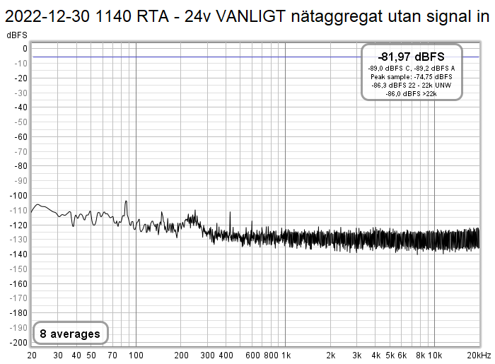 2022-12-30 1140 RTA - 24v VANLIGT nätaggregat utan signal in.png