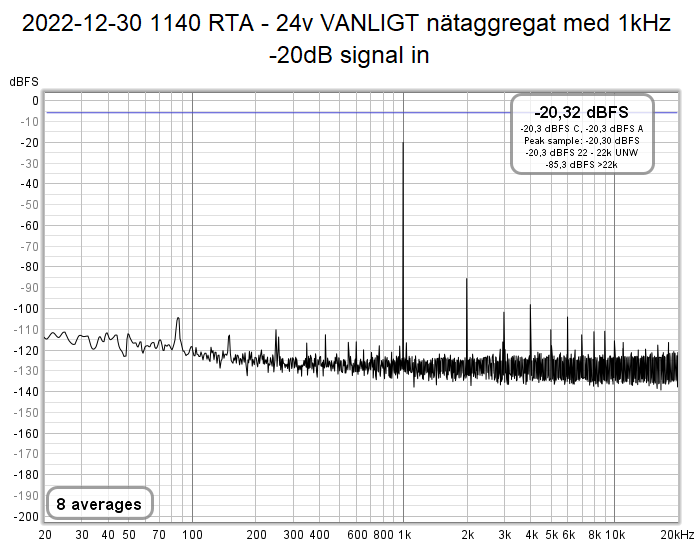 2022-12-30 1140 RTA - 24v VANLIGT nätaggregat med 1kHz -20dB signal in.png