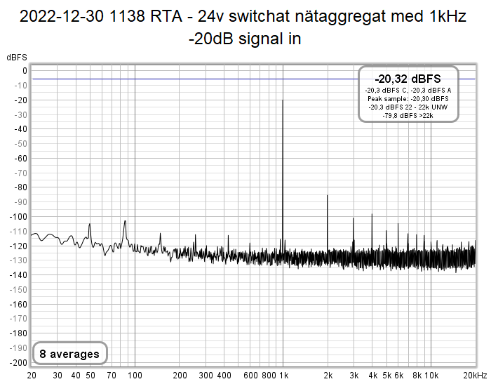 2022-12-30 1138 RTA - 24v switchat nätaggregat med 1kHz -20dB signal in.png