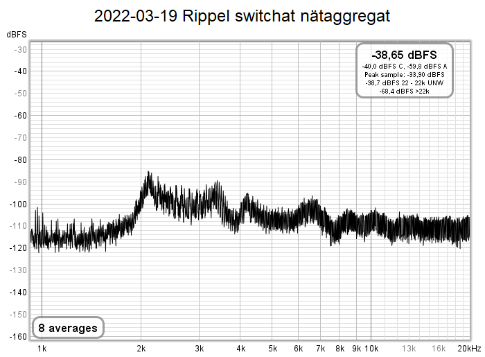 2022-03-19 Rippel switchat nätaggregat.png