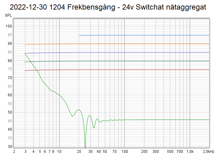 2022-12-30 1204 Frekbensgång - 24v Switchat nätaggregat.png