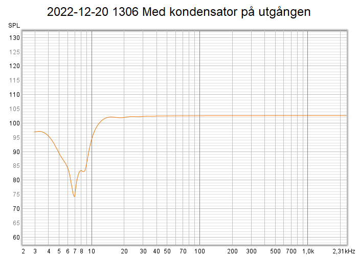 2022-12-20 1306 Med kondensator på utgången.png