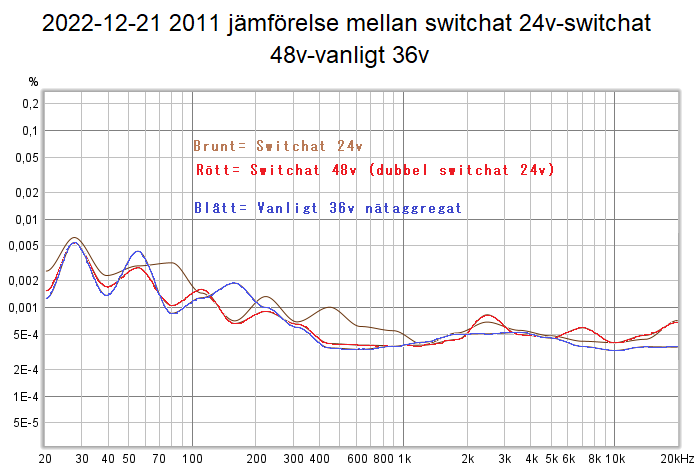 2022-12-21 2011 jämförelse mellan switchat 24v-switchat 48v-vanligt 36v.png