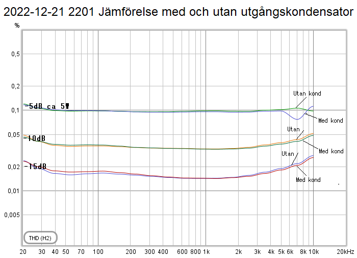 2022-12-21 2201 Jämförelse med och utan utgångskondensator.png