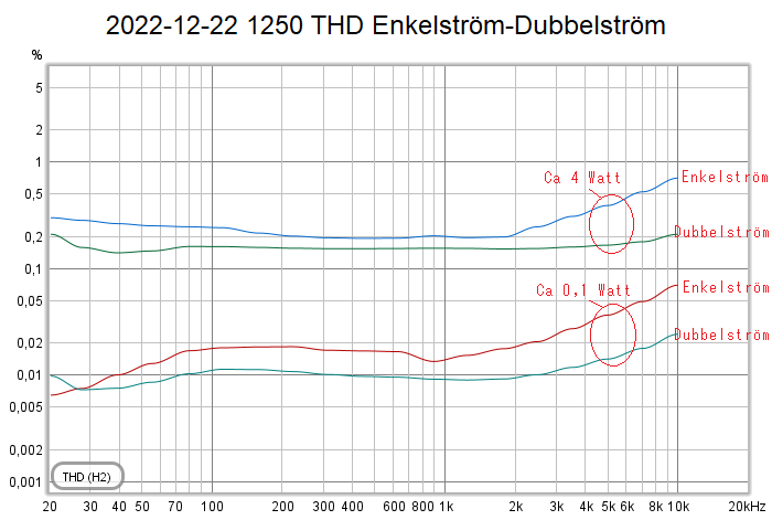 2022-12-22 1250 THD Enkelström-Dubbelström.png