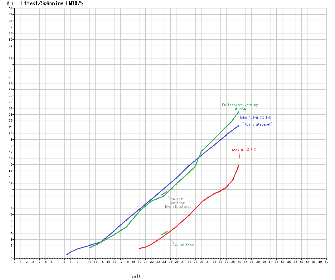 Mina effekt för LM1875.png