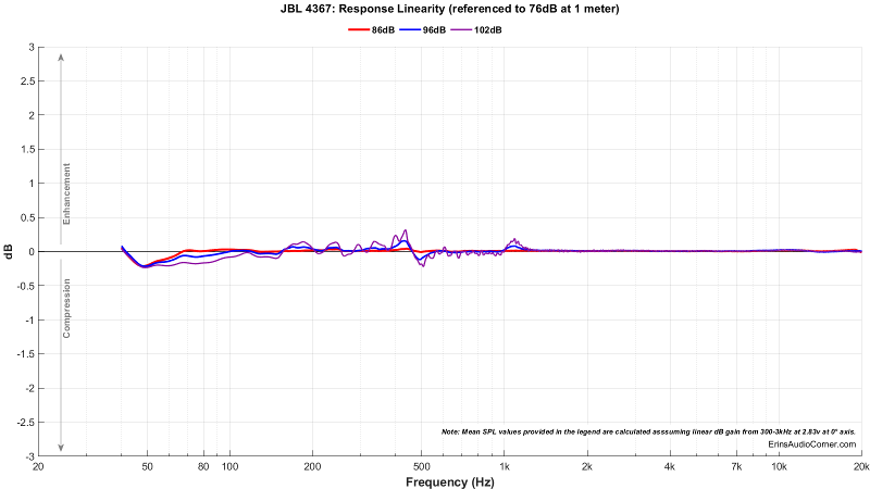 JBL 4367_Compression.png