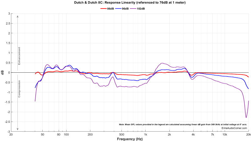Dutch & Dutch 8C_Compression.png