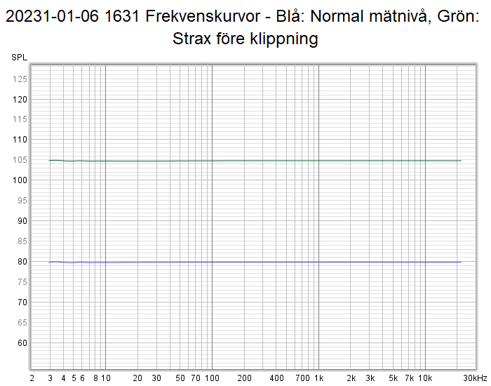 20231-01-06 1631 Frekvenskurvor.png