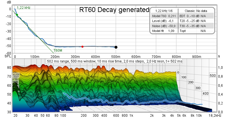 RT60 Decay generated.jpg