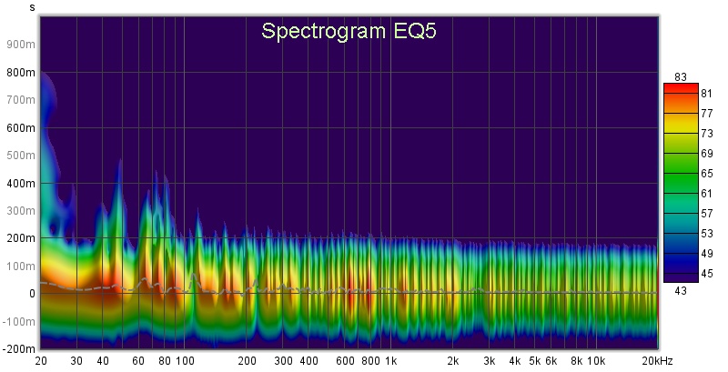 Spectrogram EQ5.jpg