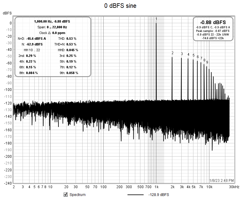 UMC204HD_RCA-Insert_0dBFS.png