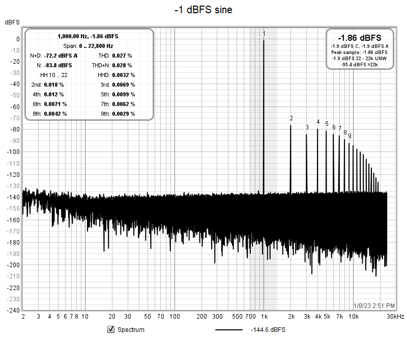 UMC204HD_RCA-Insert_-1dBFS.png