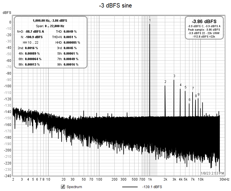 UMC204HD_RCA-Insert_-3dBFS.png