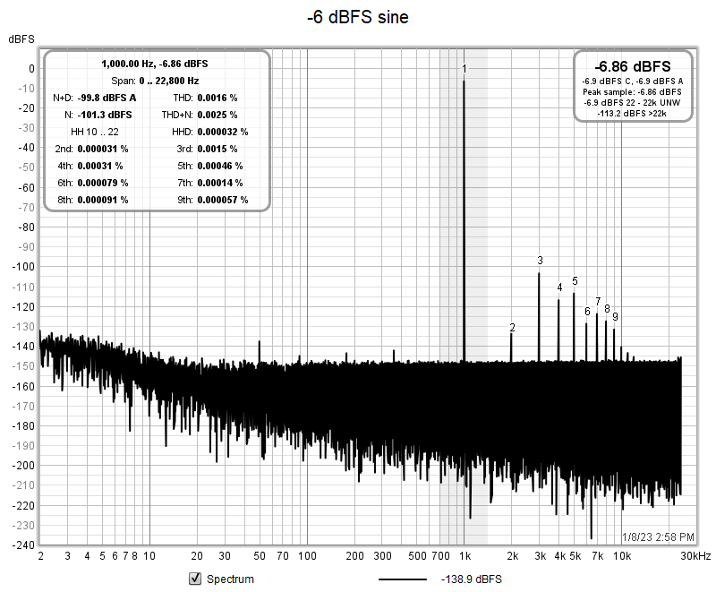 UMC204HD_RCA-Insert_-6dBFS.png