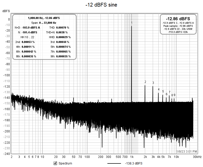 UMC204HD_RCA-Insert_-12dBFS.png