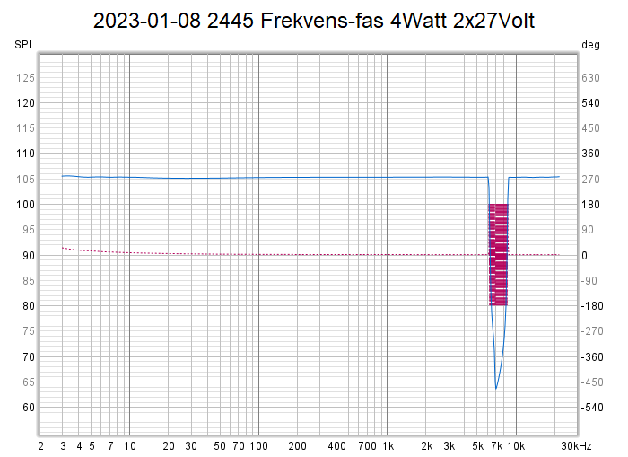 2023-01-08 2445 Frekvens-fas 4Watt 2x27Volt.png