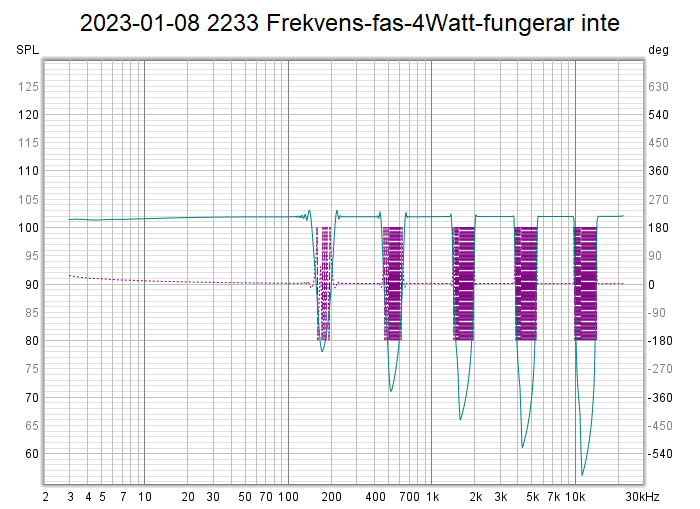 2023-01-08 2233 Frekvens-fas-4Watt-fungerar inte.png