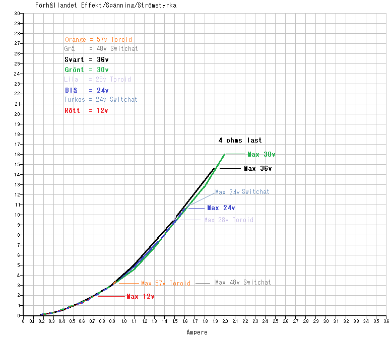 2023-01-09 1306 Effekt-Spänning-Strömstyrka.png