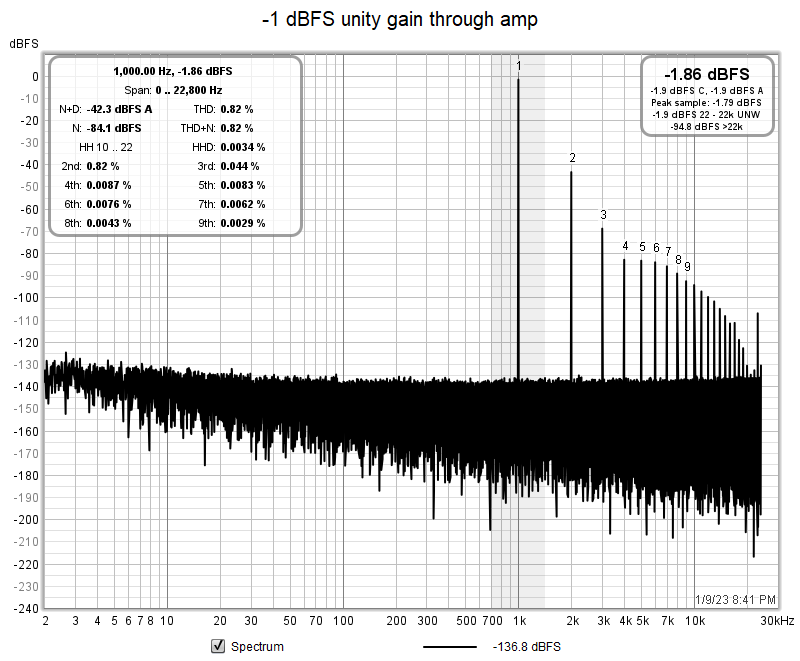 UMC204HD_TRS-TRS_-1dBFS.png