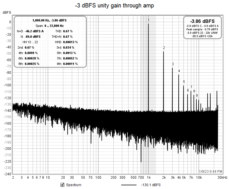 UMC204HD_TRS-TRS_-3dBFS.png