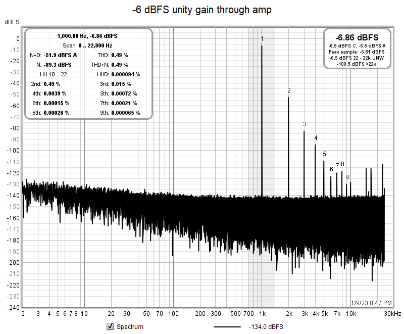 UMC204HD_TRS-TRS_-6dBFS.png