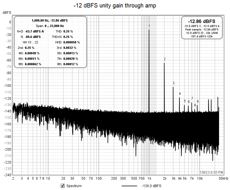 UMC204HD_TRS-TRS_-12dBFS.png