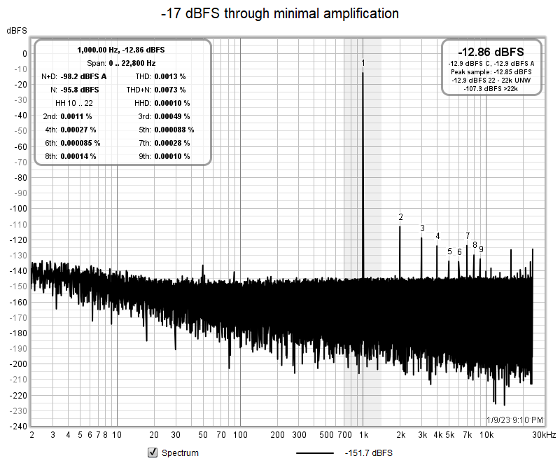 UMC204HD_TRS-XLR_-17dBFS.png