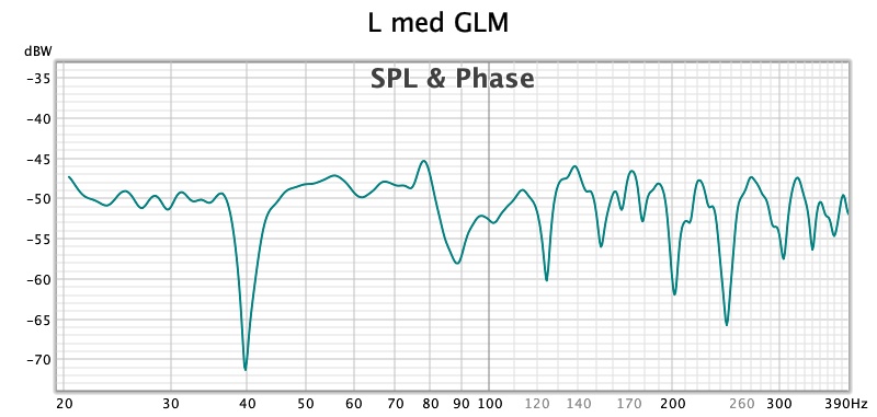 L med glm.jpg