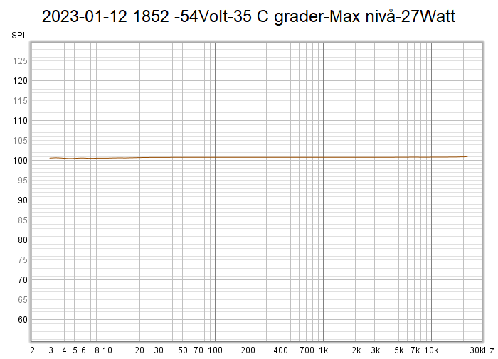 2023-01-12 1852 -54Volt-35 C grader-Max nivå-27Watt.png