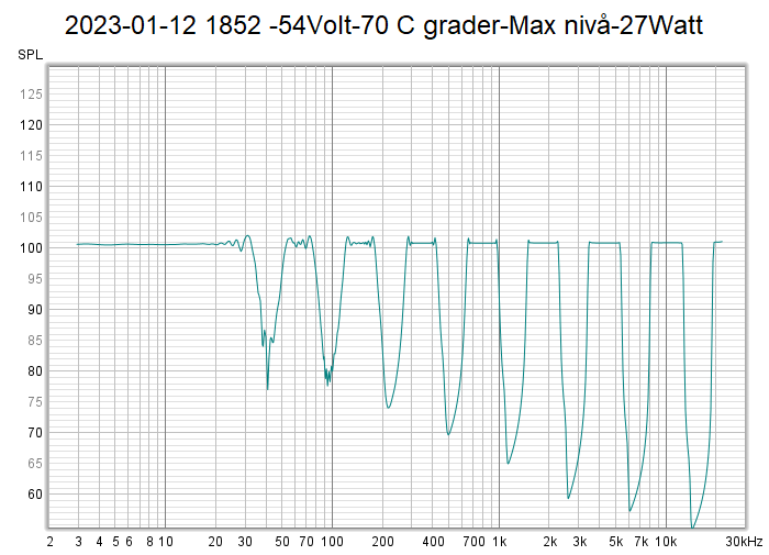 2023-01-12 1852 -54Volt-70 C grader-Max nivå-27Watt.png