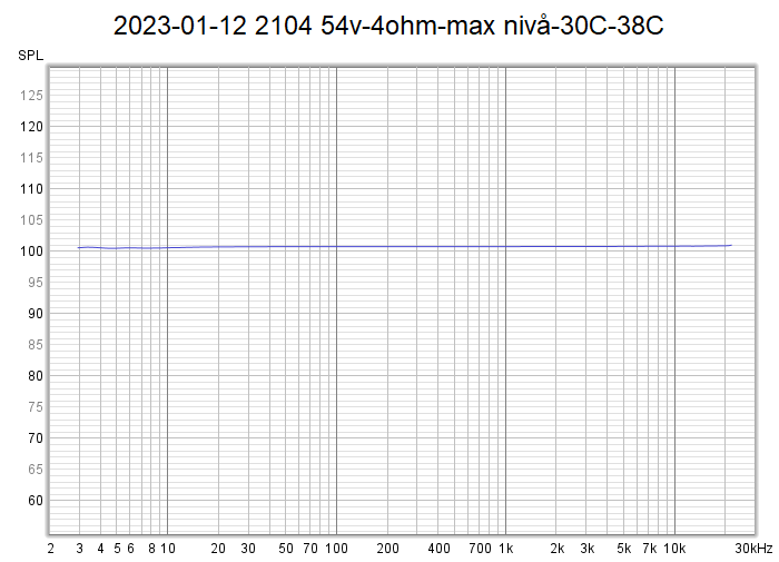 2023-01-12 2104 54v-4ohm-max nivå-30C-38C.png