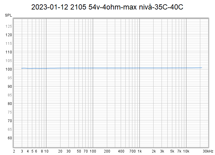 2023-01-12 2105 54v-4ohm-max nivå-35C-40C.png