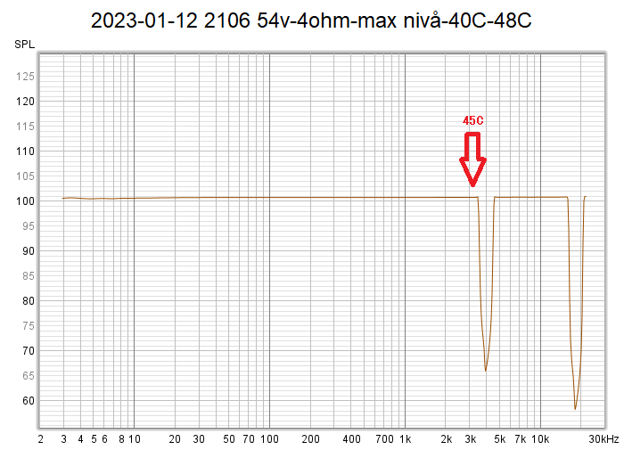 2023-01-12 2106 54v-4ohm-max nivå-40C-48C.png