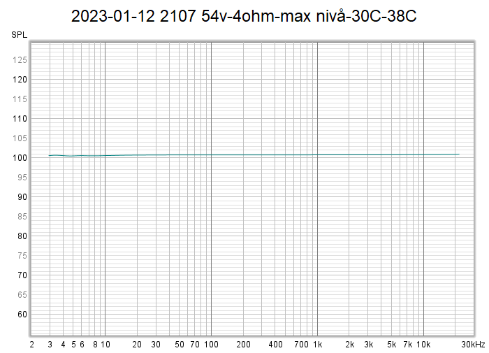 2023-01-12 2107 54v-4ohm-max nivå-30C-38C.png