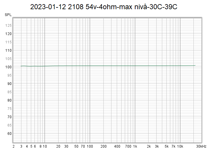 2023-01-12 2109 54v-4ohm-max nivå-30C-39C.png