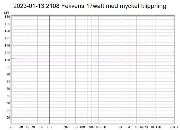 2023-01-13 2108 Fekvens 17watt med mycket klippning.png