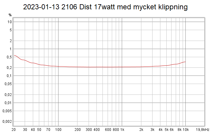 2023-01-13 2106 Dist 17watt med mycket klippning.png